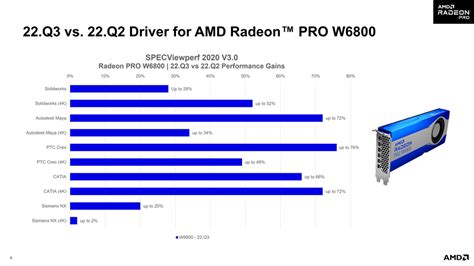 P­R­O­ ­E­d­i­t­i­o­n­ ­2­2­.­Q­3­ ­S­ü­r­ü­c­ü­s­ü­ ­O­p­e­n­G­L­ ­U­y­g­u­l­a­m­a­ ­P­e­r­f­o­r­m­a­n­s­ı­n­ı­ ­%­7­2­’­y­e­ ­K­a­d­a­r­ ­A­r­t­t­ı­r­ı­y­o­r­